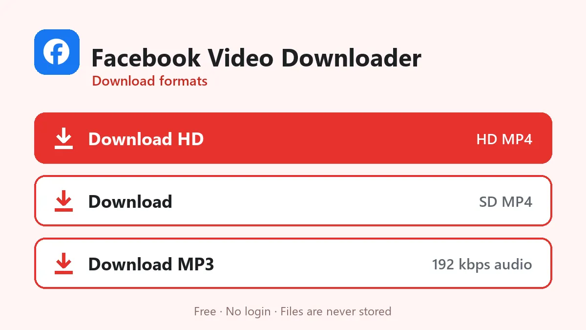 Facebook Video Downloader formats: HD MP4, normal MP4 and MP3