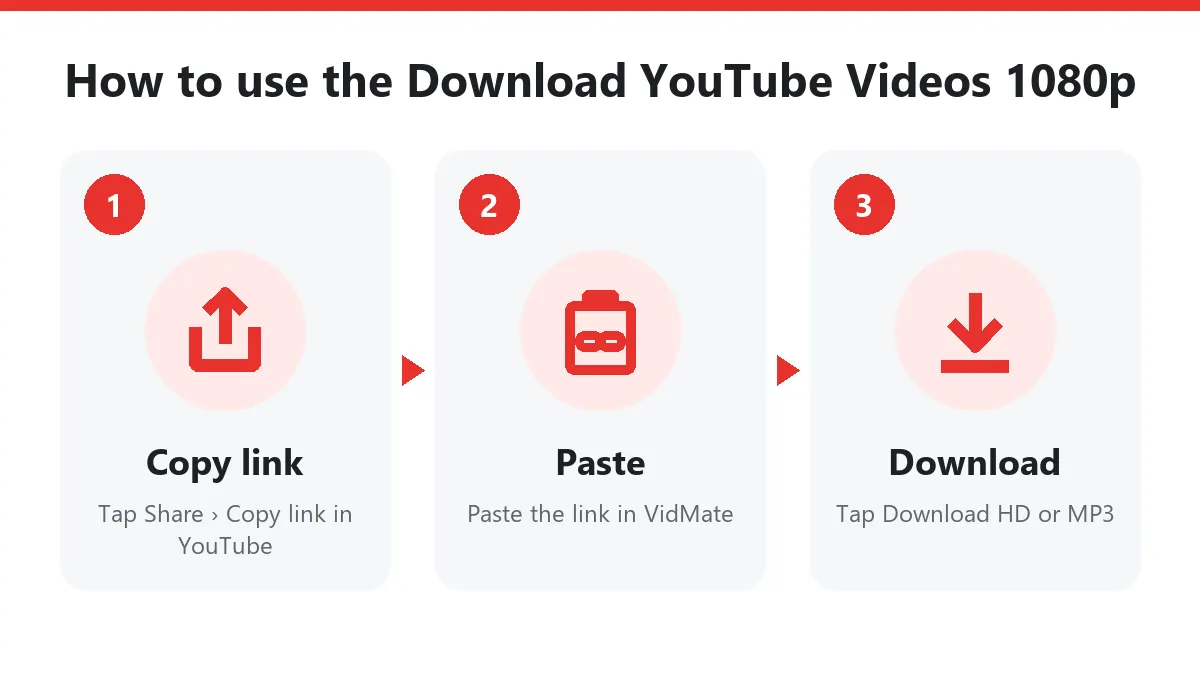 How to use the Download YouTube Videos 1080p: copy the YouTube link, paste it and download