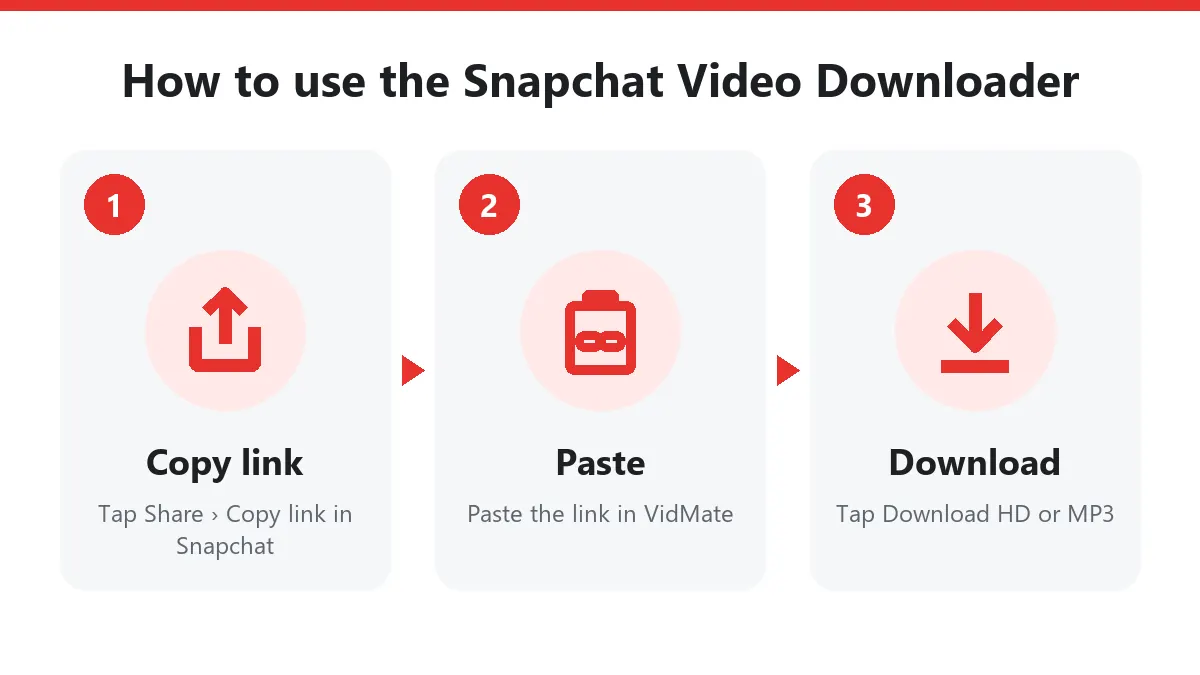 How to use the Snapchat Video Downloader: copy the Snapchat link, paste it and download