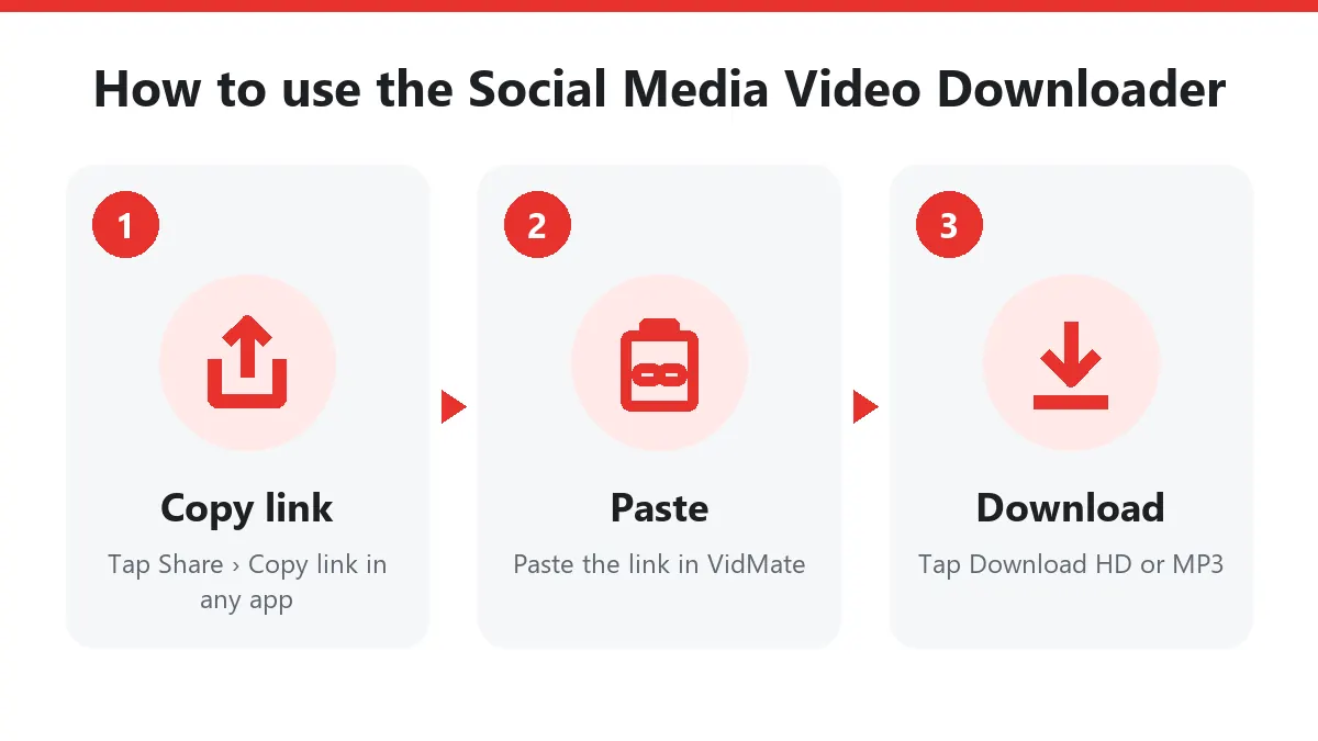 How to use the Social Media Video Downloader: copy the any app link, paste it and download