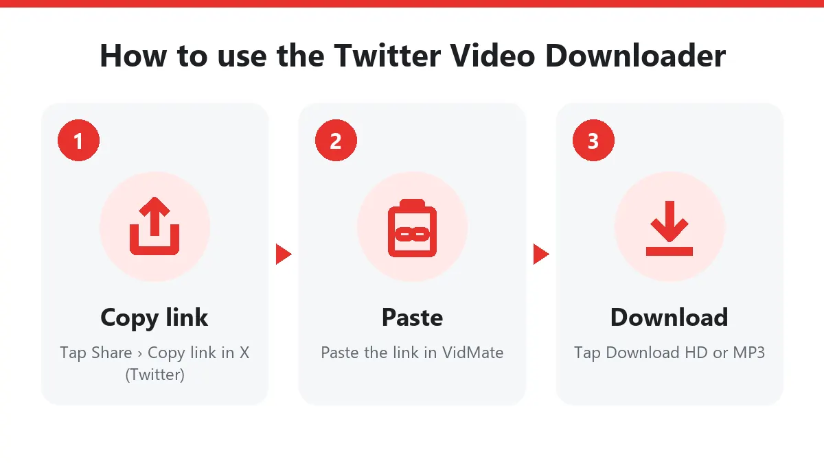 How to use the Twitter Video Downloader: copy the X (Twitter) link, paste it and download