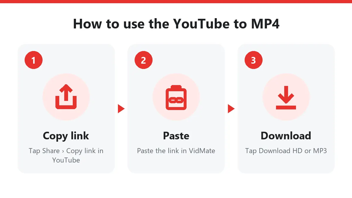 How to use the YouTube to MP4: copy the YouTube link, paste it and download