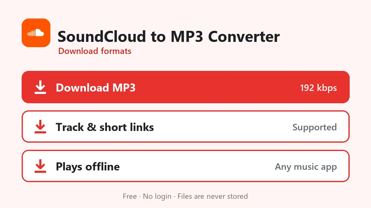 SoundCloud to MP3 Converter format: MP3 192 kbps