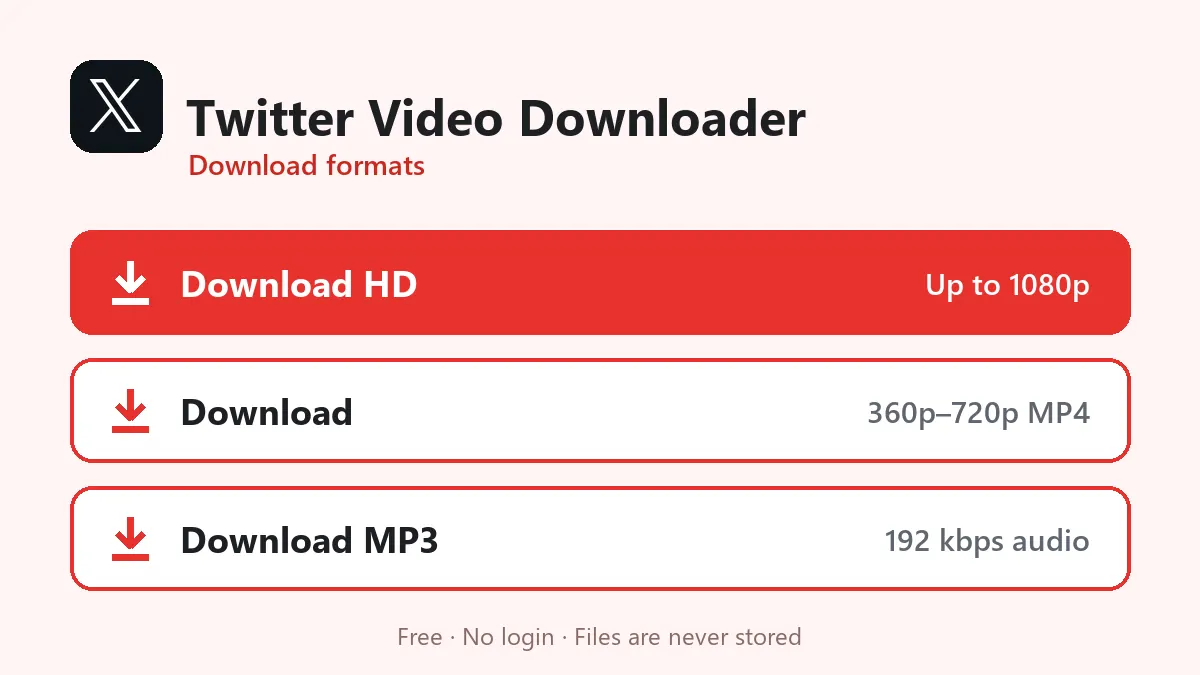 Twitter Video Downloader formats: HD MP4, normal MP4 and MP3